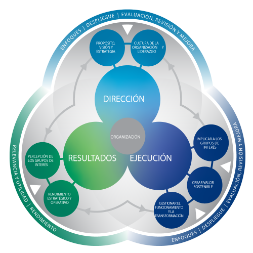 NUEVO-MODELO-EFQM